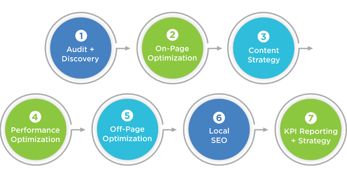 Search Engine Optimization - SEO - NetLZ Consulting